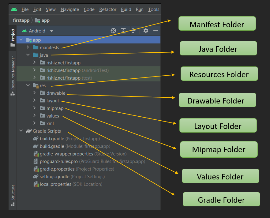 android project folder structure view