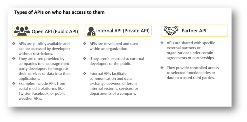 Types of APIs