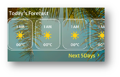 Today's Forecast row
